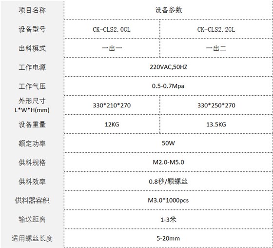 产品参数